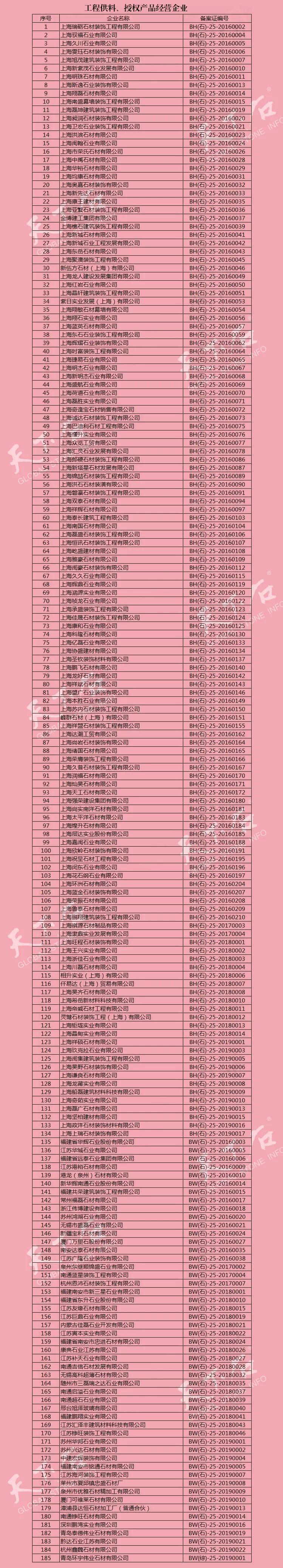 上海對石材礦山產品實行備案管理(附名單)