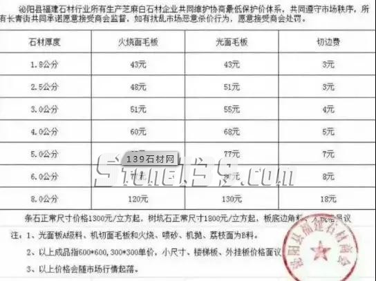復工后,將會進入石材采購高峰期,行情就是先打款下單先排單