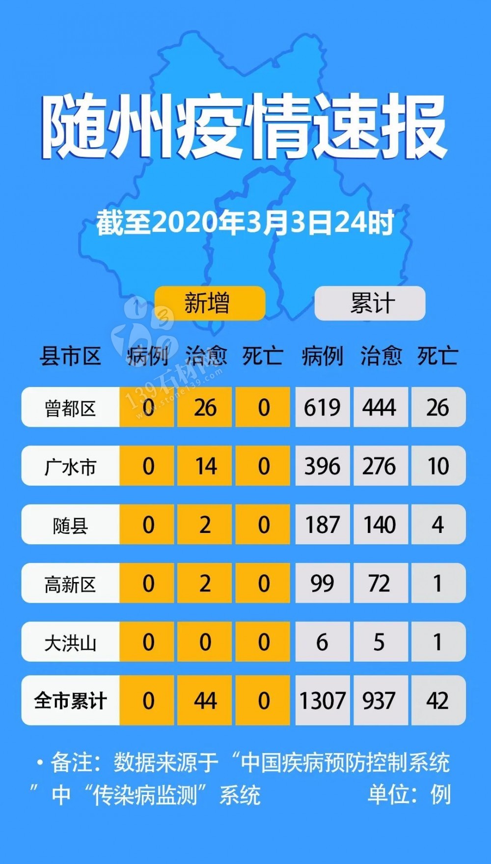 隨州石材人： 隨州“解封”越來越近了！疫情快報來了