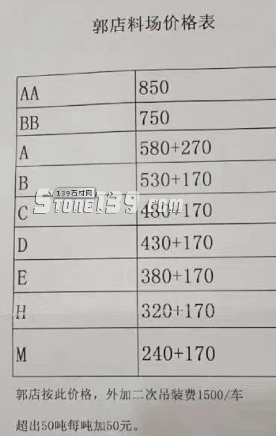 章丘黑漲價已成功長成章丘飛了,石材屆的黑天鵝?