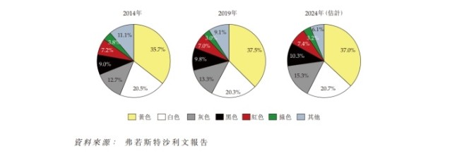 石材行業又一家企業申請上市!