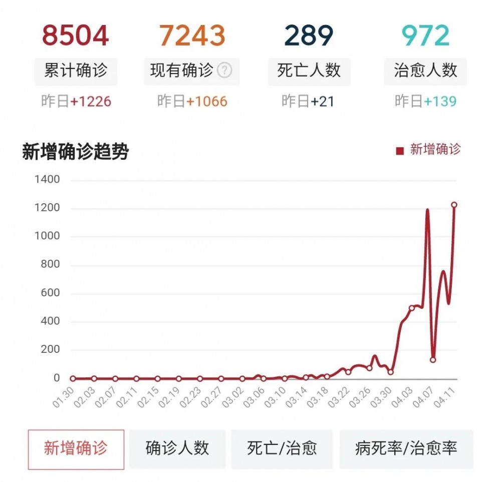 印度決定啟動第二輪“封城”令，國內“英國棕”“印度紅”“黑金沙”石材狂漲600+，早下手，早囤料！