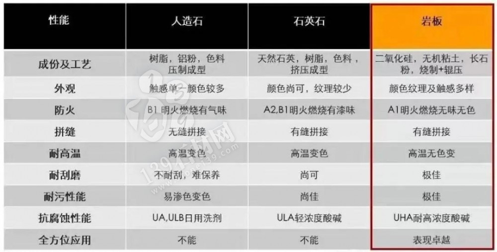 什么是巖板？巖板可用在什么空間？巖板怎樣搭配好看？