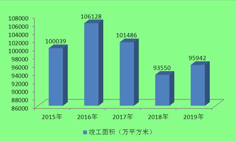 2020石材需求量約為6.8億平方米!石材行業(yè)現(xiàn)狀及發(fā)展前景趨勢分析。