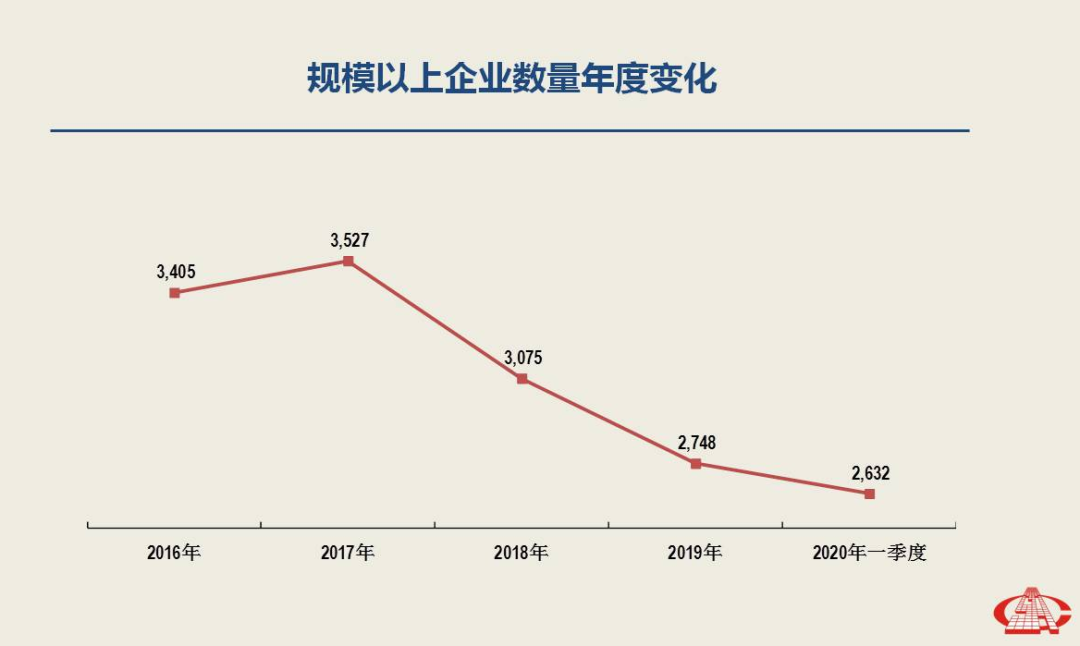 一季度經濟分析出爐,南安市委書記林榮忠強調石材產業轉型升級勢在必行