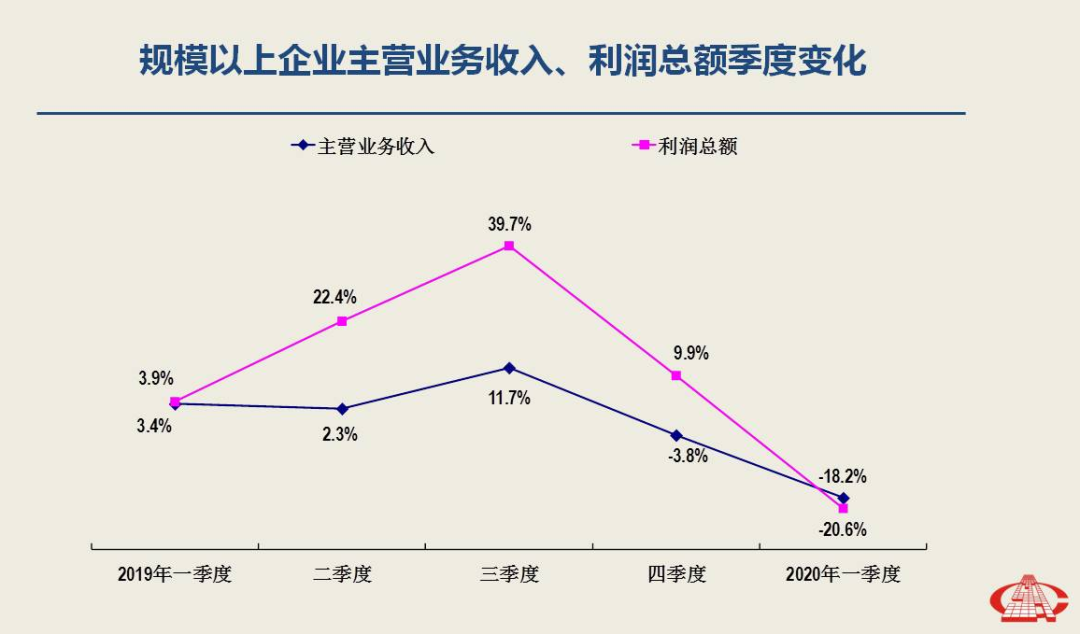 一季度經濟分析出爐,南安市委書記林榮忠強調石材產業轉型升級勢在必行