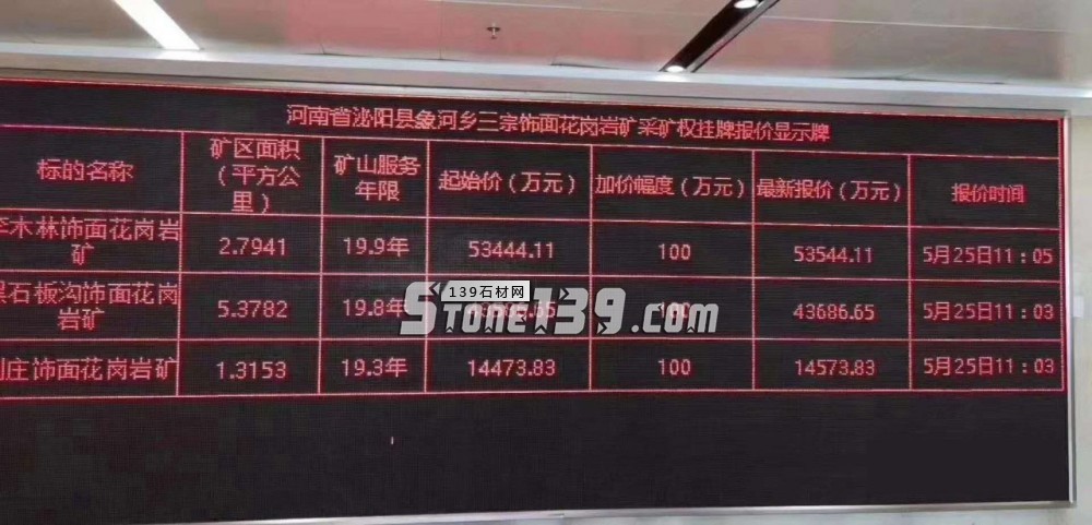 河南泌陽縣三宗飾面花崗巖采礦權掛牌報價約12億,別再說石材貴了,廠家只是賺點加工費!