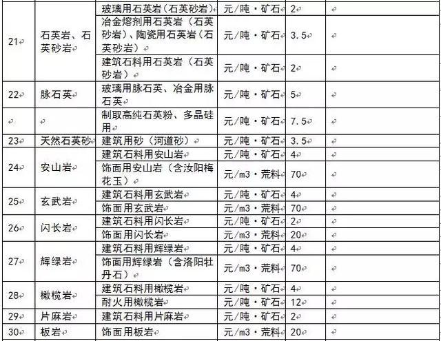 為什么多個省份發布了礦業權出讓收益市場基準價？ 