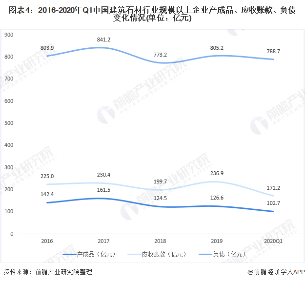 2020年中國建筑石材行業(yè)企業(yè)市場現(xiàn)狀與發(fā)展趨勢分析 行業(yè)供給趨于飽和