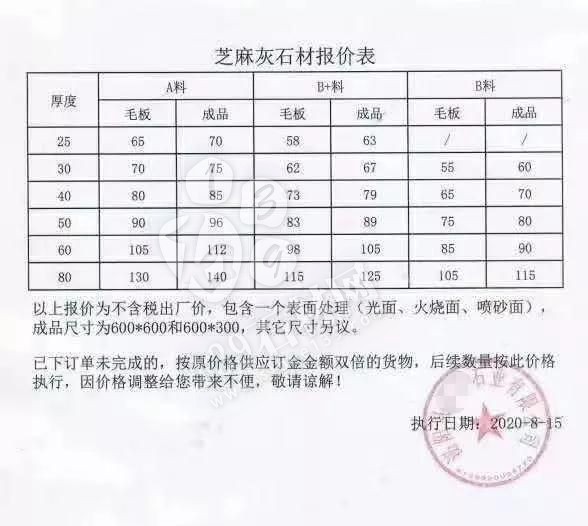 河南泌陽縣三宗花崗巖礦采礦權掛牌出讓后,石材價格飛漲,附最新執行價格表!