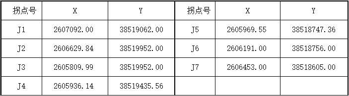 廣東惠州石材新礦起拍價9.6億，儲量1.66億m3！又一超級花崗巖礦權即將問世！