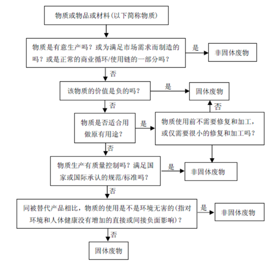 新固廢法實施，對石材行業有何影響？石材企業應如何應對？