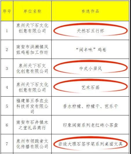 喜訊！五款石材產品入選第三屆南安市伴手禮正式名錄