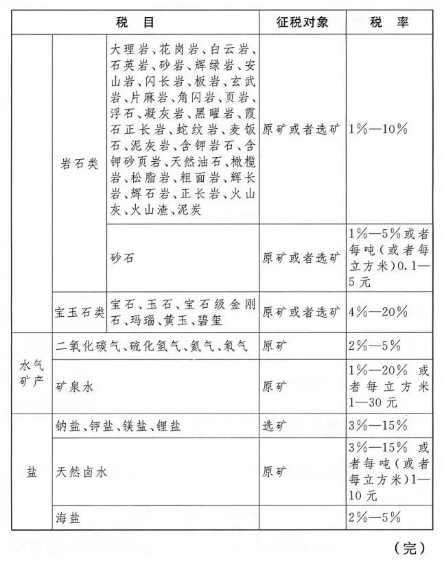 《中華人民共和國資源稅法》正式實(shí)施,石材礦山征收1%-10%資源稅