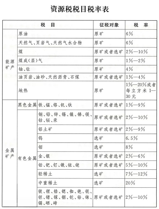 《中華人民共和國資源稅法》正式實(shí)施,石材礦山征收1%-10%資源稅