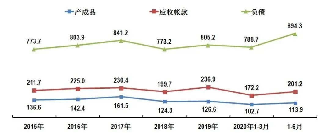 速看！2020年上半年石材行業(yè)經(jīng)濟(jì)運(yùn)行簡(jiǎn)報(bào)！