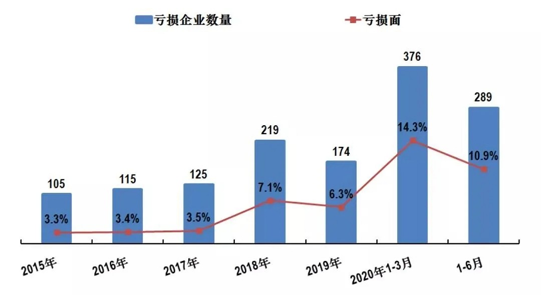 速看！2020年上半年石材行業(yè)經(jīng)濟(jì)運(yùn)行簡(jiǎn)報(bào)！