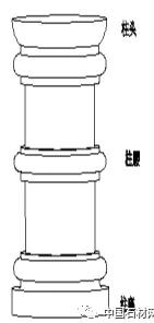 石材小小一張立面圖,生產加工少不了