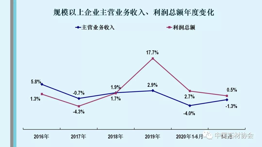 中石協:2020年1-8月石材行業經濟運行分析