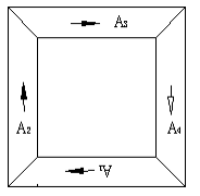 你知道 “角 ”在石材產品的作用和意義嗎?