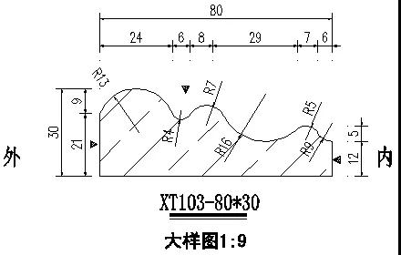 你知道 “角 ”在石材產品的作用和意義嗎?