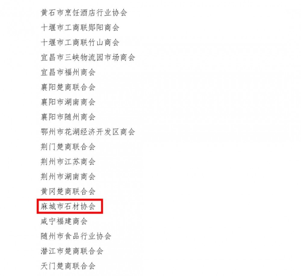 麻城市石材協會榮獲全國工商聯關于抗擊新冠肺炎疫情先進商會組織的通報表揚