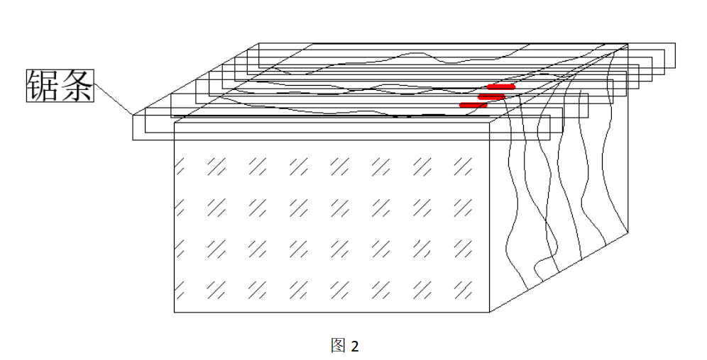 晏輝：石材荒料正切反切紋路大不同，你知道嗎？