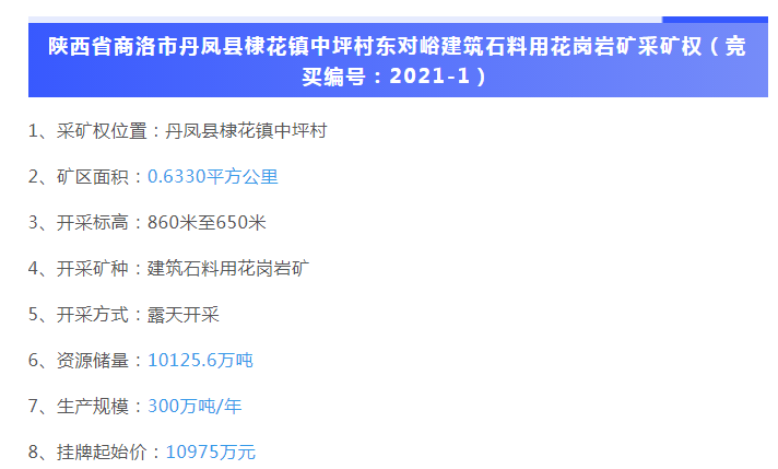 陜西商洛兩宗花崗巖砂石礦掛牌出讓 儲(chǔ)量近2億噸