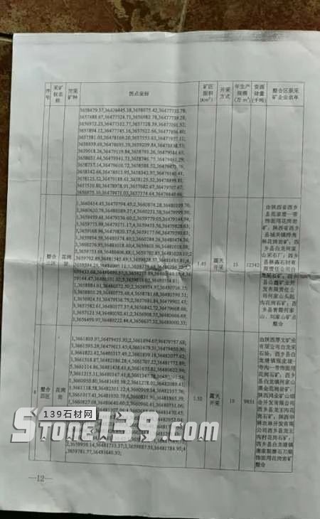 陜西西鄉(xiāng)縣礦產(chǎn)整合年產(chǎn)80萬(wàn)m33月1日起礦權(quán)出讓,附西鄉(xiāng)黑菊花青欣賞!