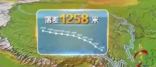 這個(gè)可能是中國歷史上的千年工程