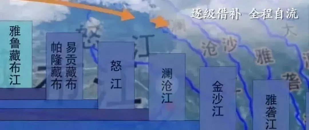 這個(gè)可能是中國歷史上的千年工程