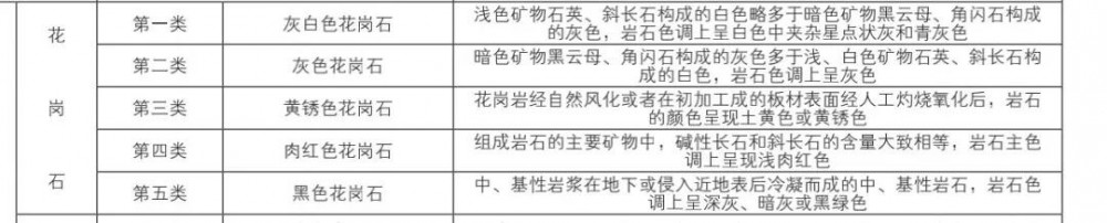 中國花崗石產區-河南石材中部崛起,大有可為