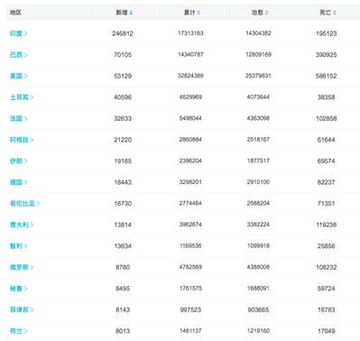 印度失控！近期石材人喝企業(yè)需關注這些變化