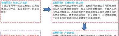 背靠房地產,千億市場卻沒誕生大公司,石材行業怎么了?