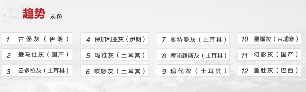 最近幾年火熱的十二款大理石灰石及原產國介紹