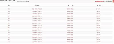 浙江臺州三門縣一建筑石料成交價68.2億!天價礦權再創歷史新高！