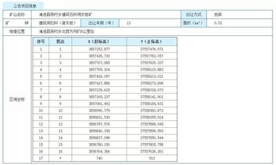 【礦源】起拍價3.4億起,河南澠池縣陳村鄉建筑石料用灰巖礦采礦權拍賣公告