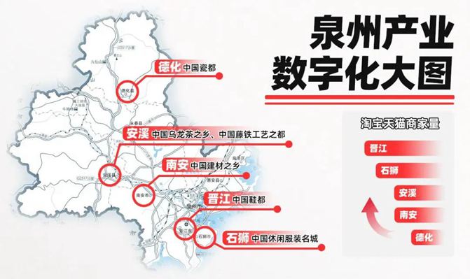 泉州已形成九大實體經濟千億產業集群,產業帶品牌化刻不容緩!
