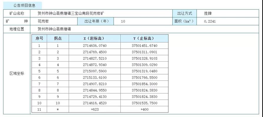 1.13億起拍!賀州市鐘山縣燕塘鎮三寶山南段花崗巖礦采礦權掛牌出讓公告