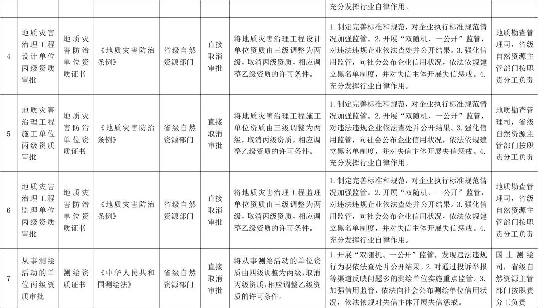 市縣一級都可辦理采礦權證