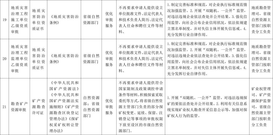 市縣一級都可辦理采礦權證