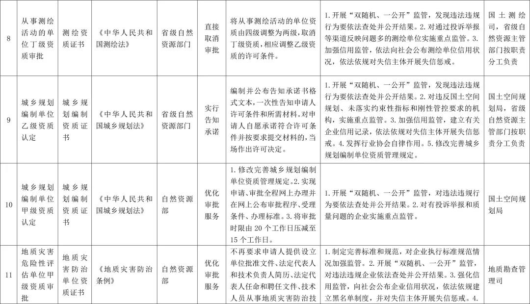 市縣一級都可辦理采礦權證