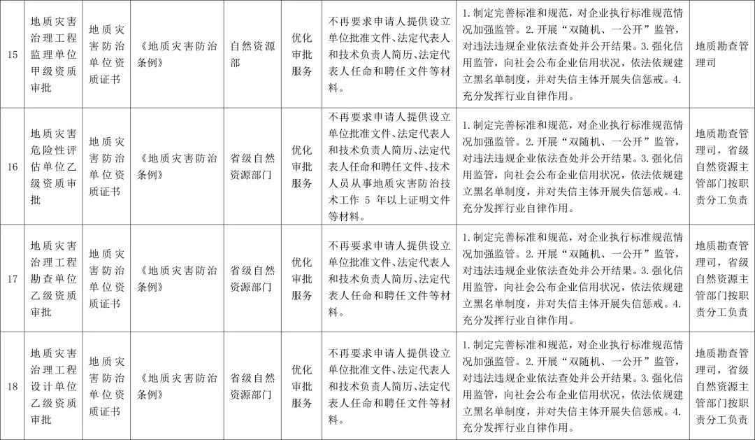 市縣一級都可辦理采礦權證
