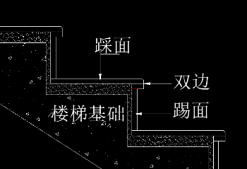 【裝修經驗】大理石樓梯裝飾設計施工中的5個注意細節問題 大理石樓梯