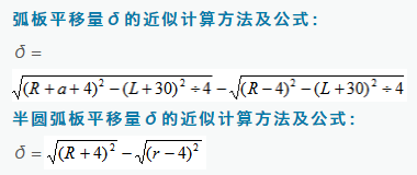 晏輝:石材旋轉樓梯加工技術——圓弧板金剛石串珠繩造型工藝 石材旋轉樓梯加工