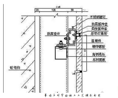 高檔進口白色大理石(雪花白)選料、加工、安裝、結晶護理的一些注意事項 雪花白大理石