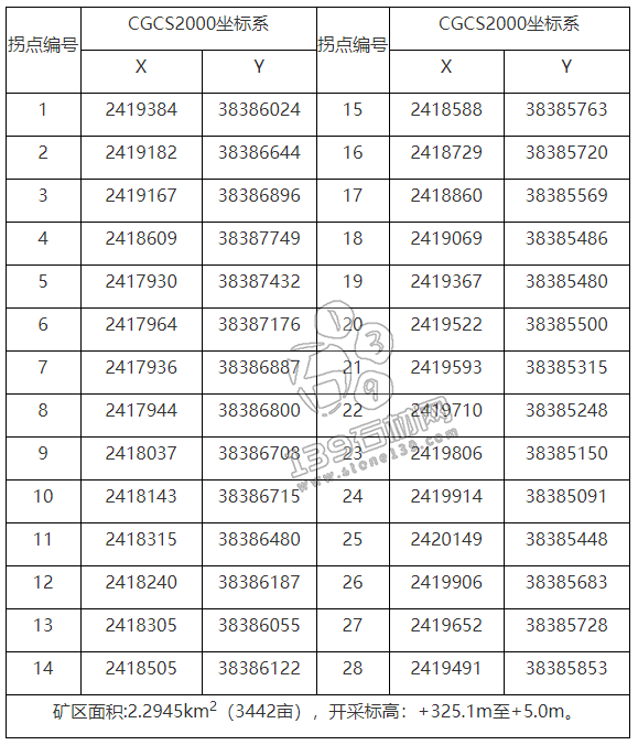 18億起拍|廣東江門市臺山出讓儲量超2億方的建筑用花崗巖礦 廣東江門臺山花崗巖礦權出讓2022