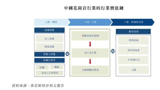 礦企上市為何這么難?3年反虧1573萬,漢隆營收僅靠一座花崗巖礦山卻執著上市!