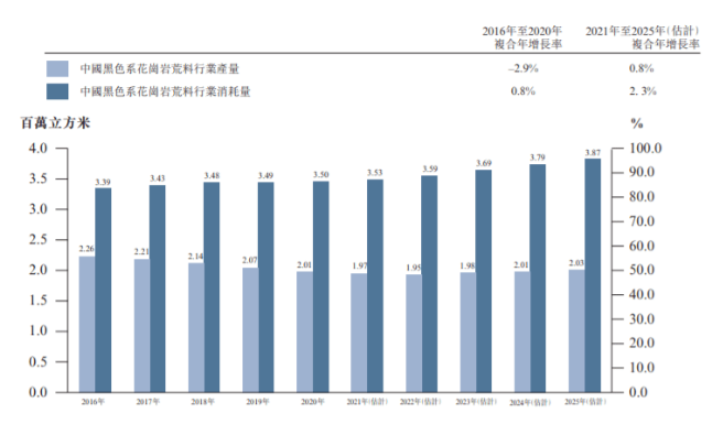 礦企上市為何這么難?3年反虧1573萬,漢隆營收僅靠一座花崗巖礦山卻執著上市!
