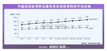 礦企上市為何這么難?3年反虧1573萬,漢隆營收僅靠一座花崗巖礦山卻執著上市!